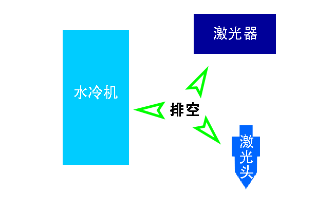 冬季激光切割頭水冷系統(tǒng)設(shè)置 冬季激光切割頭水冷系統(tǒng)設(shè)置